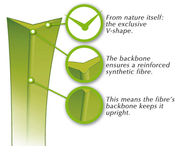 Artificial Grass Diagram